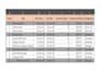 build project tracking, pmo and portfolio management dashboards